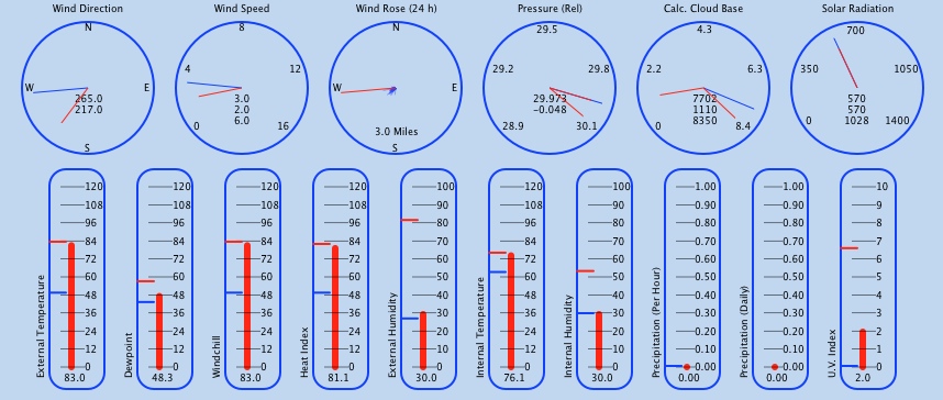 All dials image