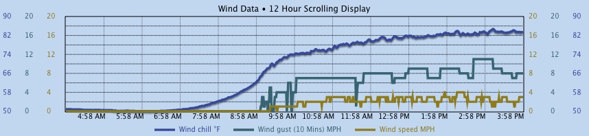 Custom Graph customgraph10.jpg