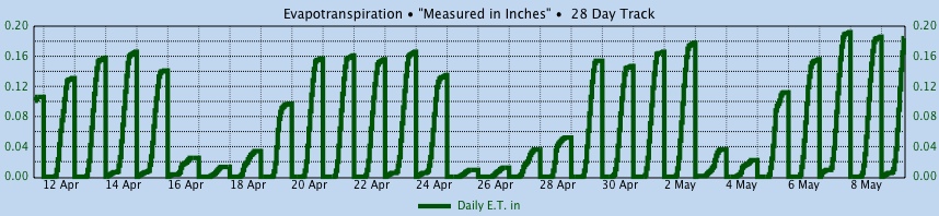 Custom Graph customgraph12.jpg