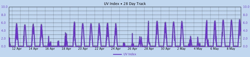 Custom Graph customgraph13.jpg