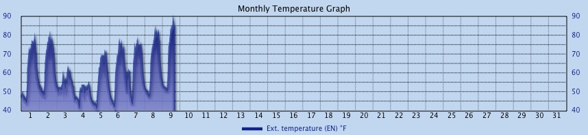 Custom Graph customgraph15.jpg
