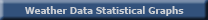 Graphs Button
