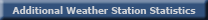 Stats Button