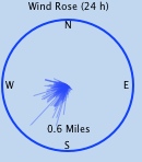Wind run gauge